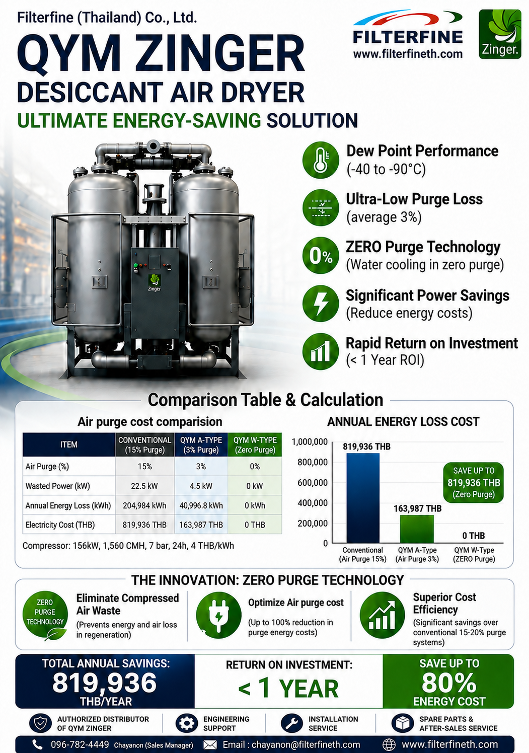 QYM ZINGER Desiccant Air Dryer